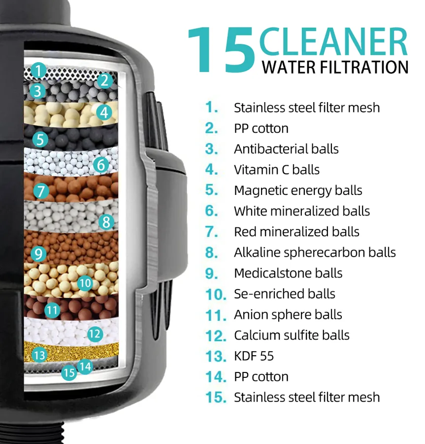 15 stage shower filter showing its filtration layers